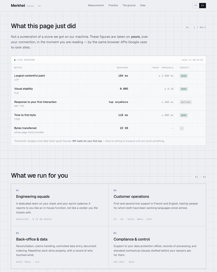 The Merkhet demo — an ICT firm measuring its own speed while you read it